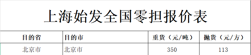 上海到北京价格