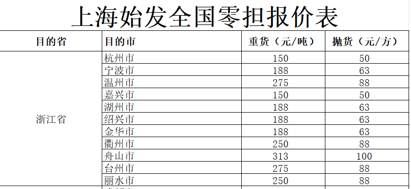 上海到浙江物流价格.png
