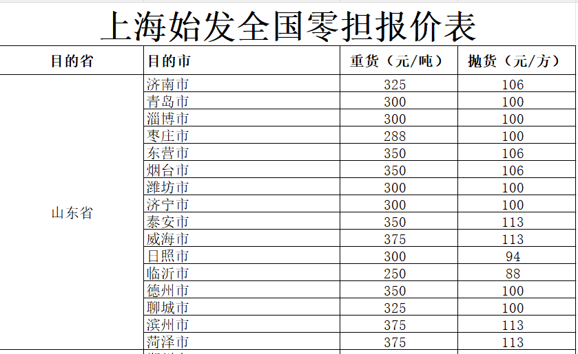 上海到山东各地物流价格.png