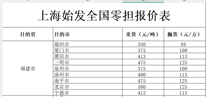 上海发福建各地物流价格.png