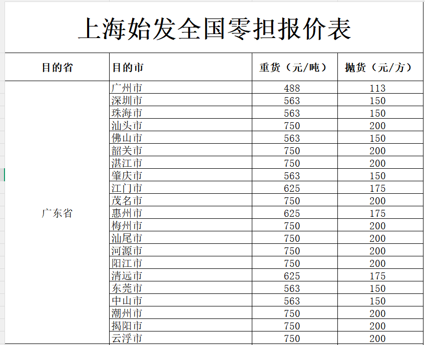 上海发广东省各地物流价格