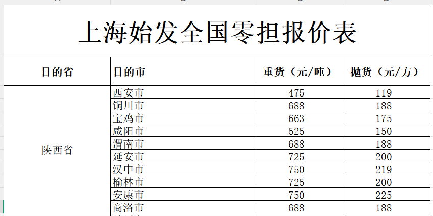 上海发陕西物流价格