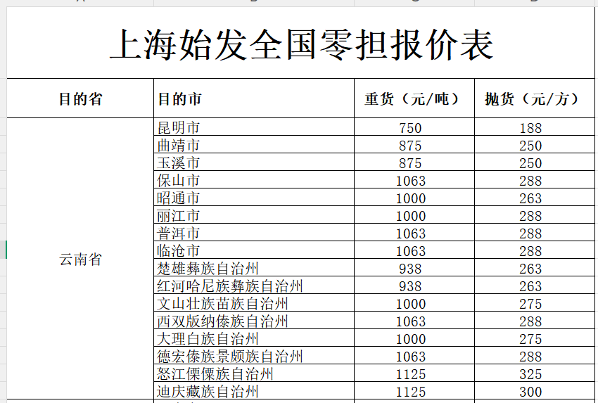 上海发云南各地物流报价-璧诚物流