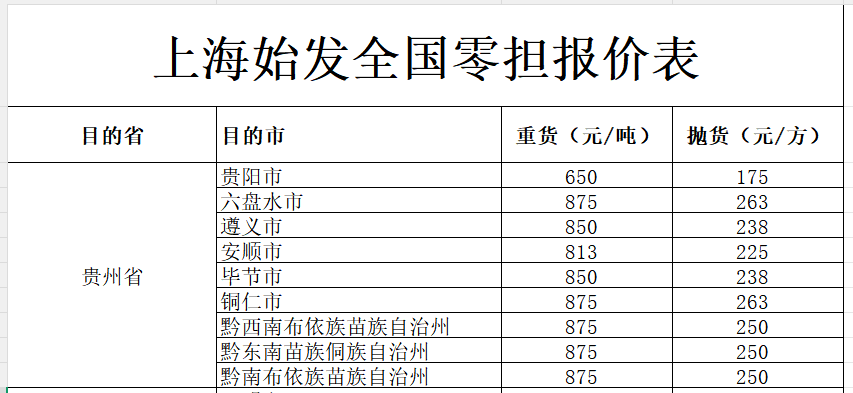上海发贵州物流价格