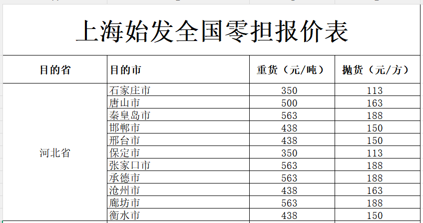 上海发河北物流价格