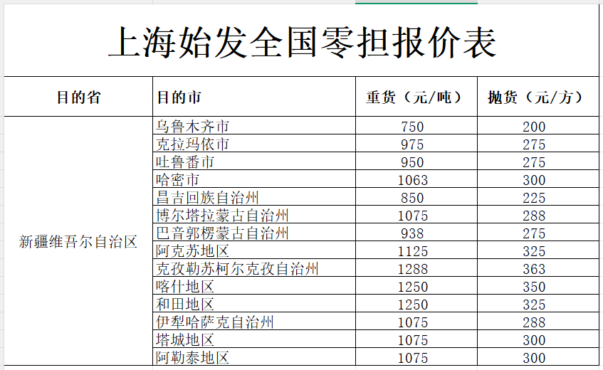上海发新疆各地物流价格