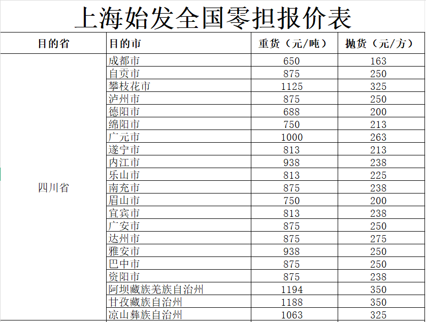 上海发四川各地物流报价-璧诚物流